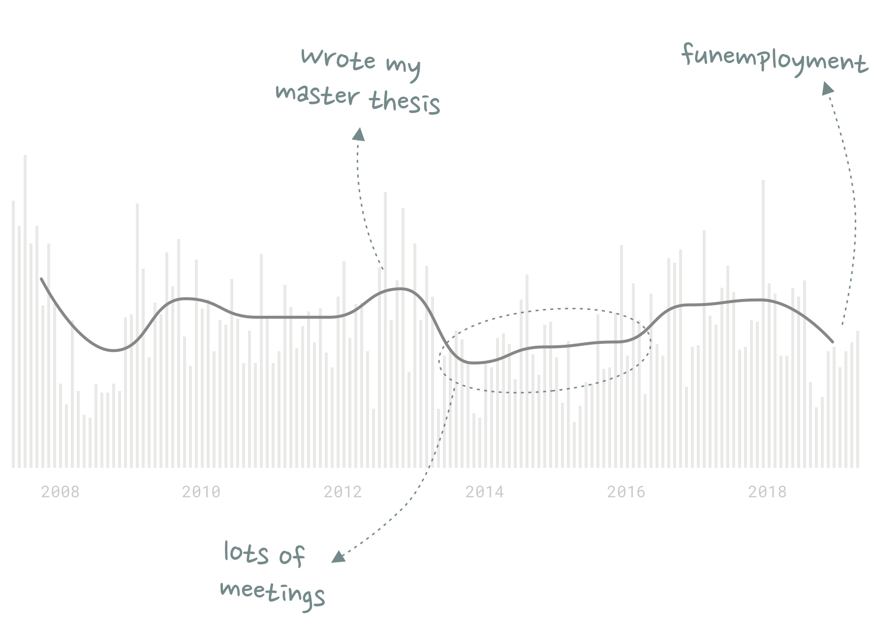 The Impact of Music on Productivity  