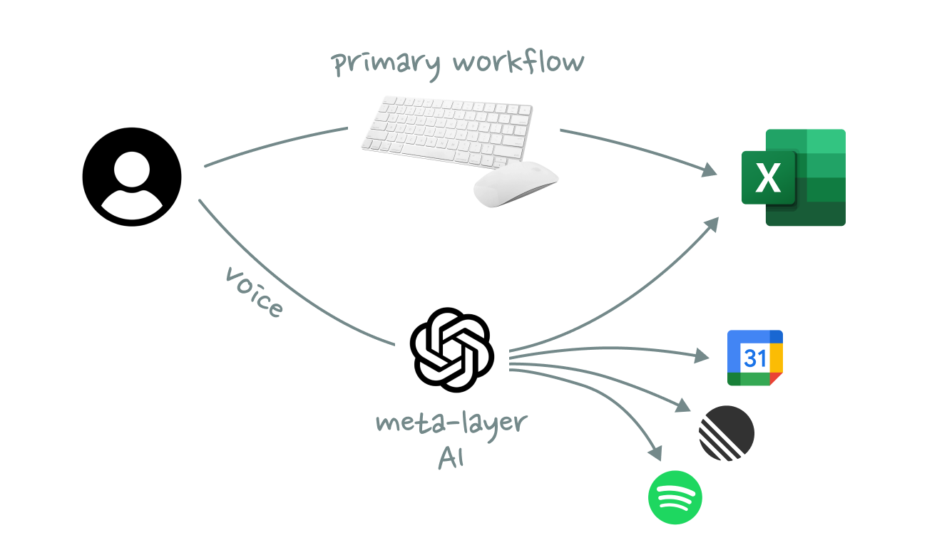 notion image