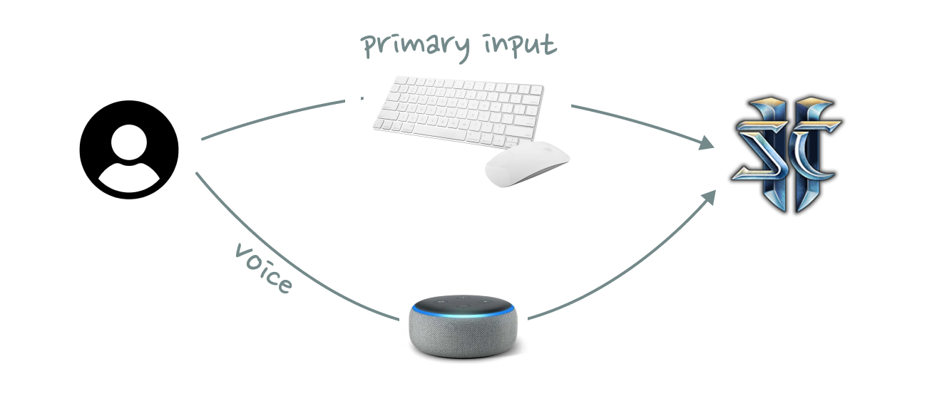 notion image